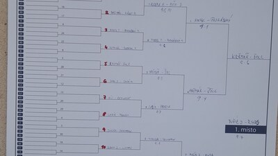 Pavouk hlavní soutěže 8. memoriálu Milana Wolfa