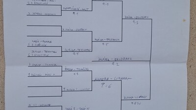 Pavouk útěchy 8. memoriálu Milana Wolfa