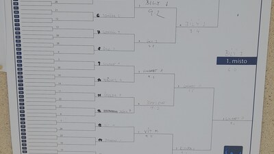 Pavouk hlavní soutěže pouťového turnaje